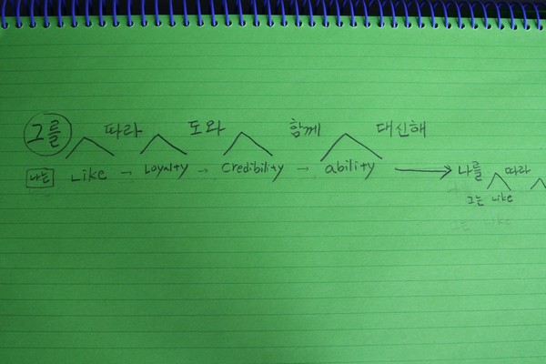 미투포토